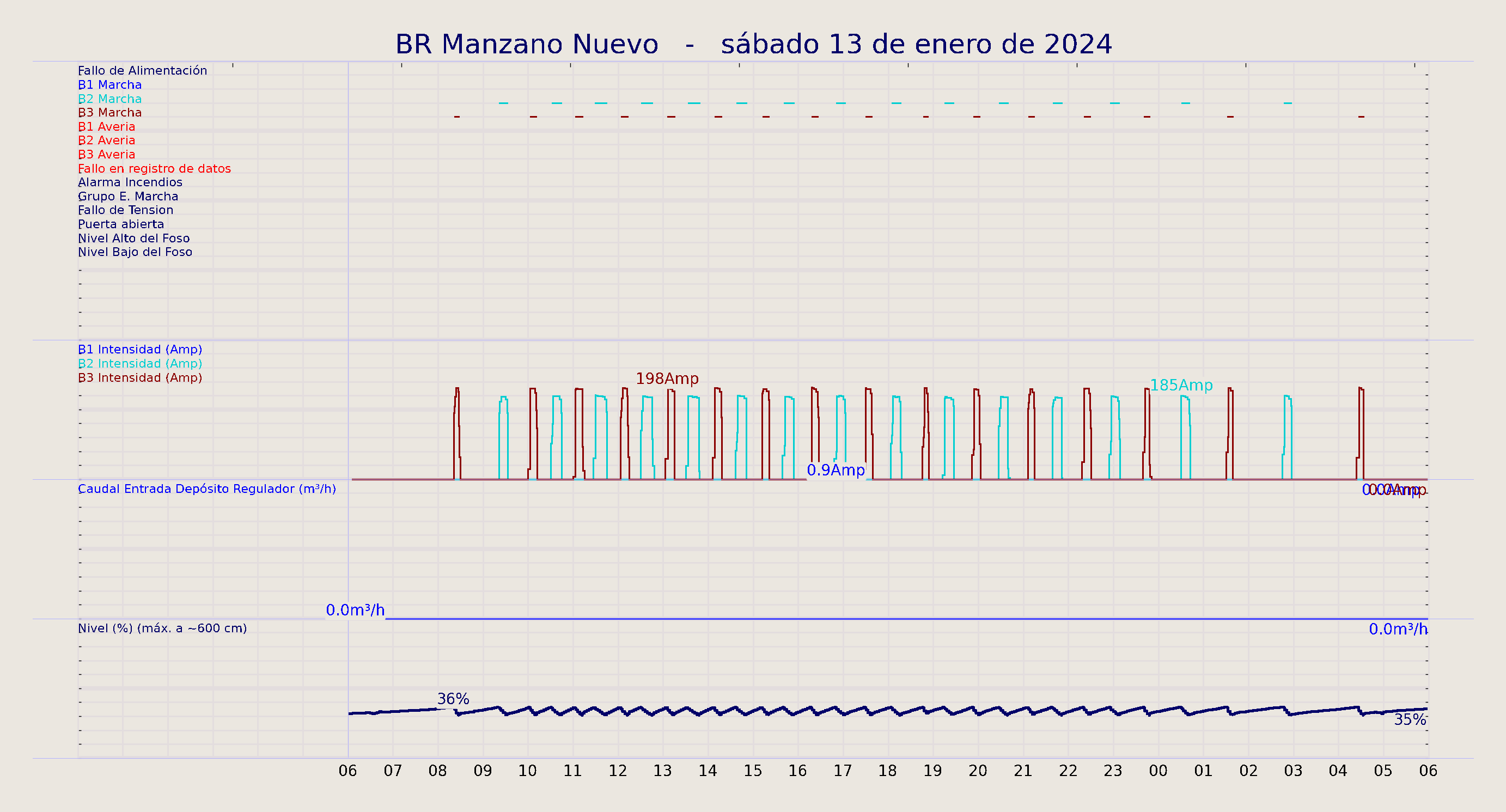 ../../imagenes/vid/2024/BR Manzano Nuevo/2024-01-13 BR Manzano Nuevo.png